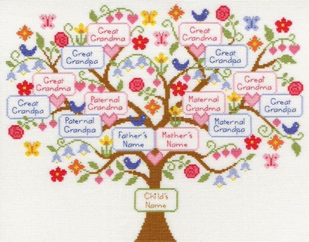 My Family Tree. Набір для вишивання хрестом. Bothy Threads (XBD1) - Вишивка хрестиком і бісером - Овечка Рукодільниця